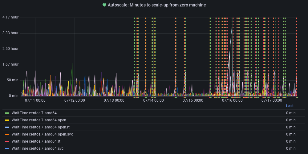 Metric Graph