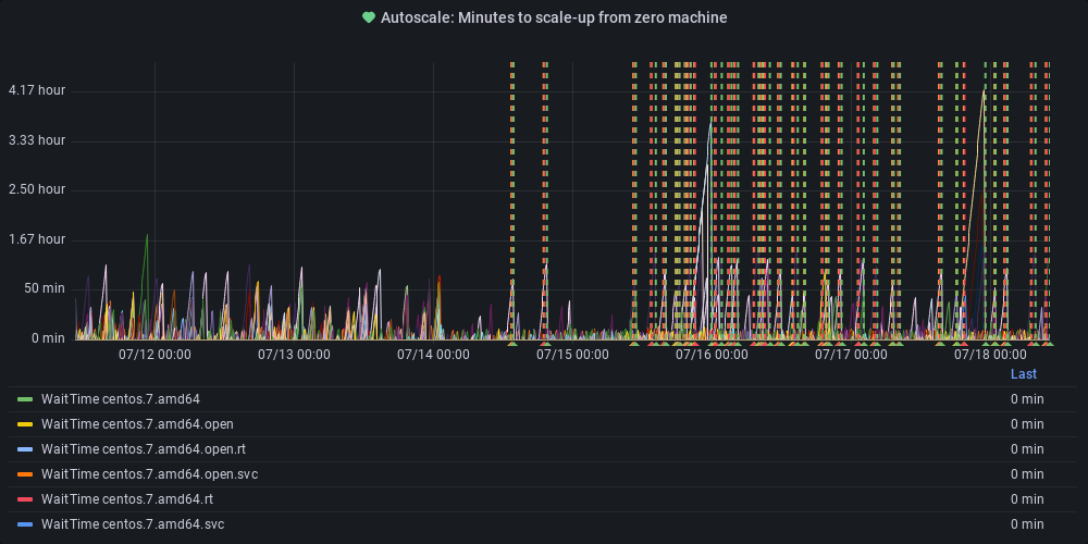 Metric Graph