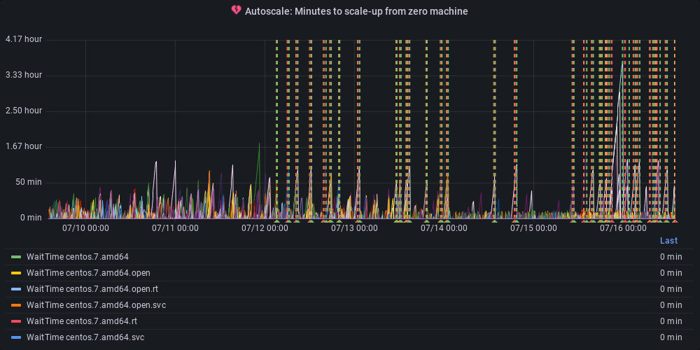 Metric Graph