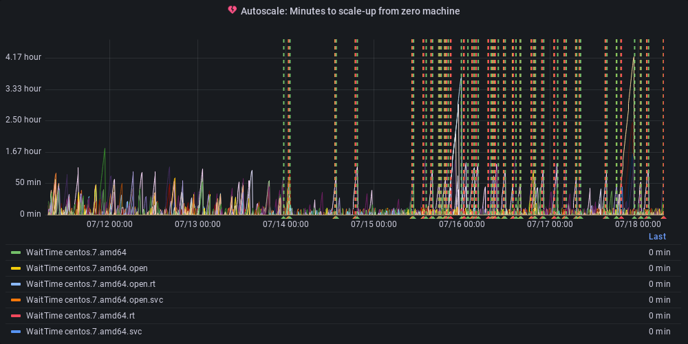 Metric Graph