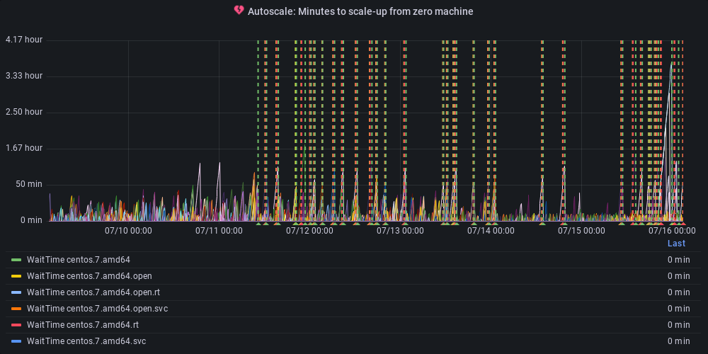 Metric Graph