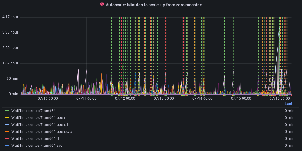 Metric Graph