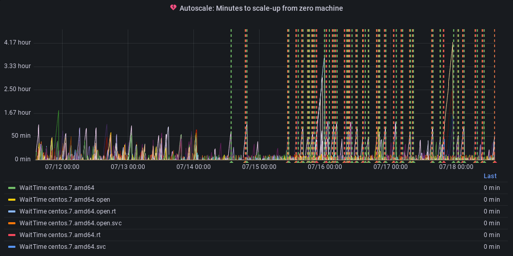 Metric Graph