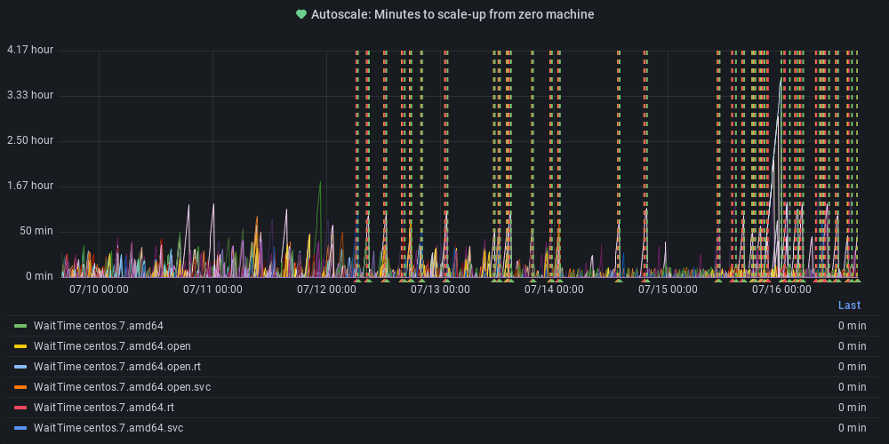 Metric Graph