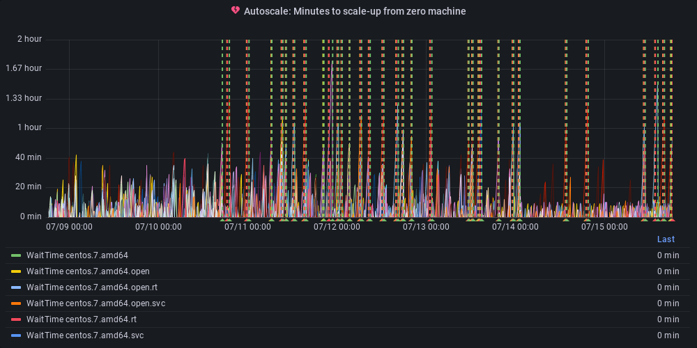 Metric Graph