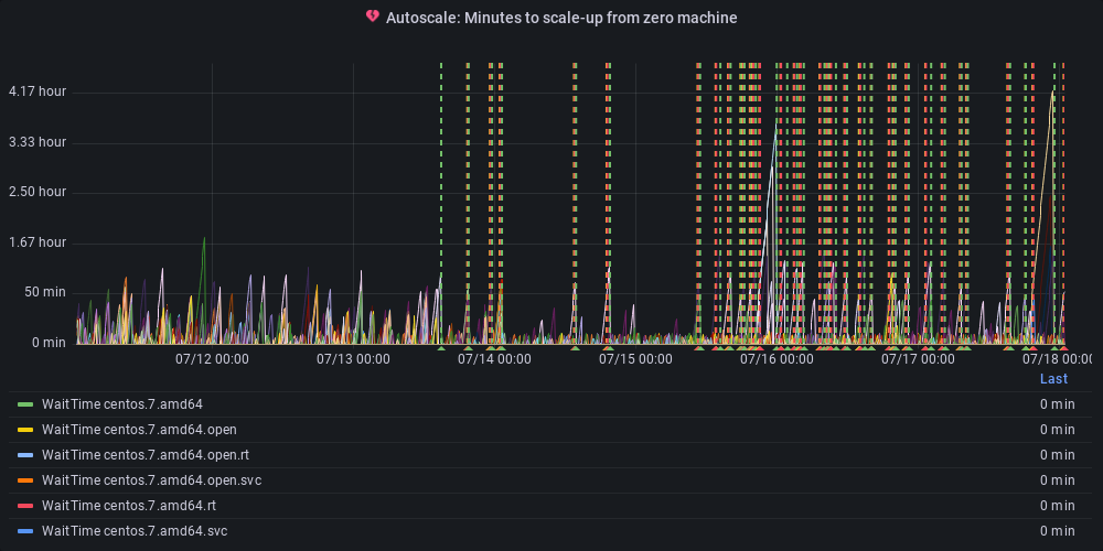 Metric Graph