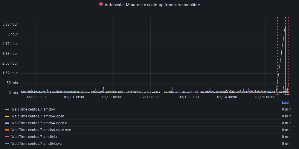 Metric Graph