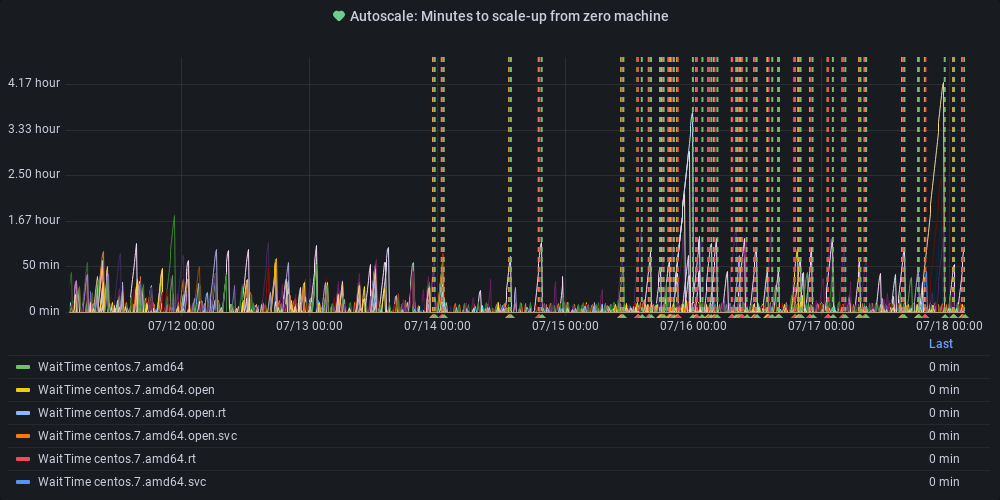 Metric Graph