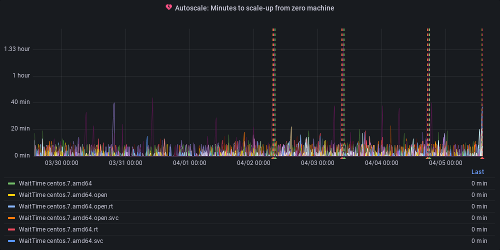 Metric Graph