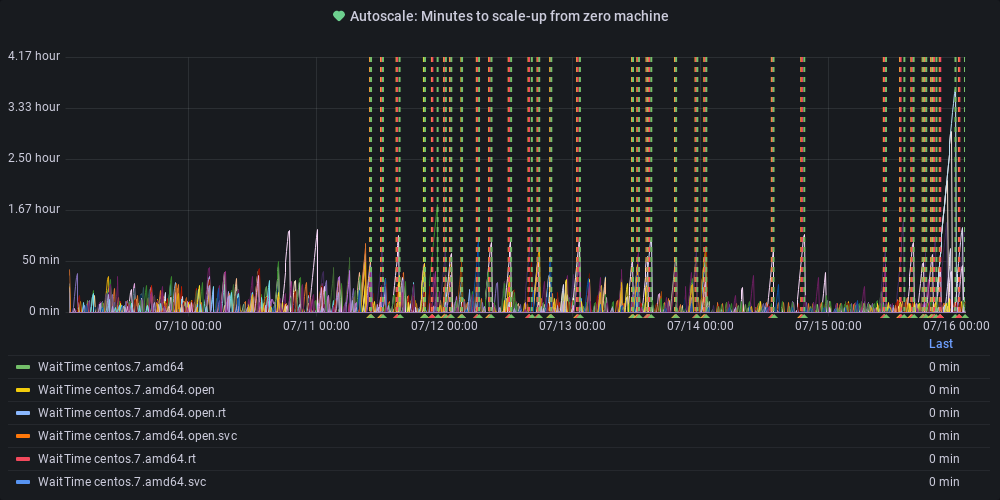 Metric Graph