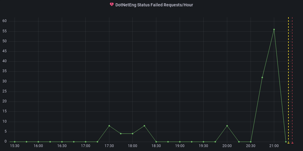 Metric Graph