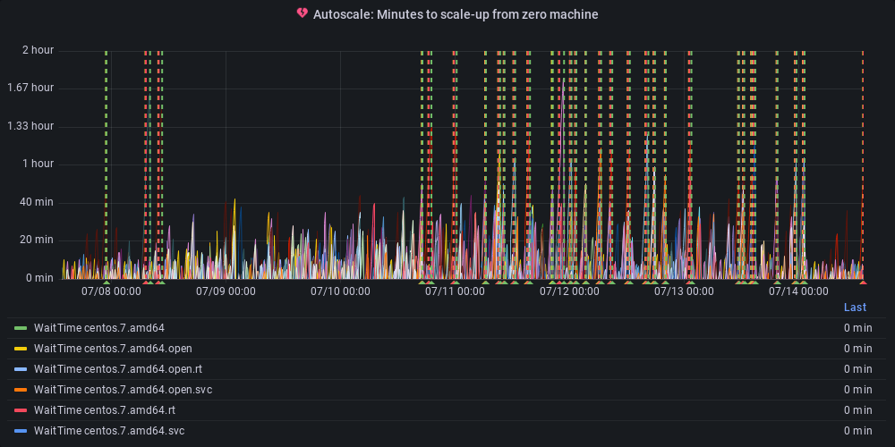 Metric Graph