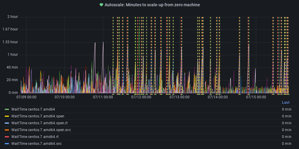 Metric Graph