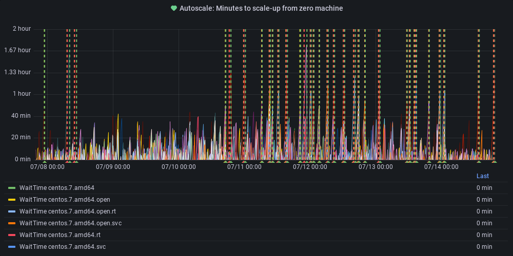 Metric Graph