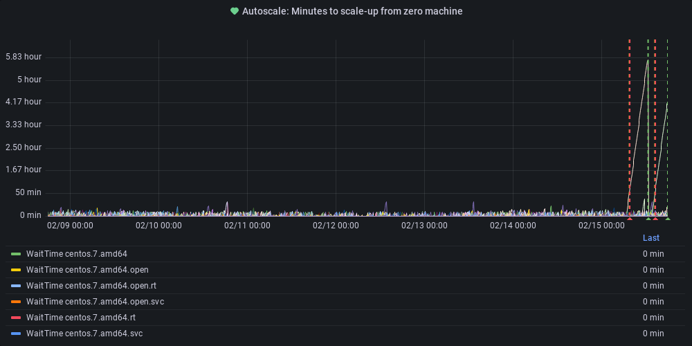 Metric Graph