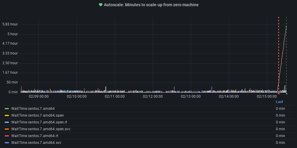 Metric Graph