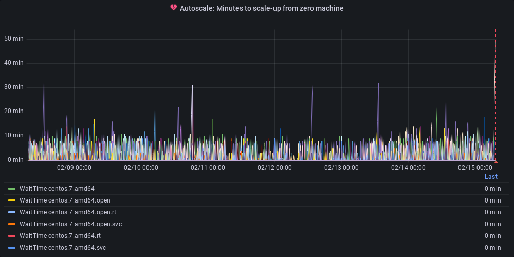 Metric Graph