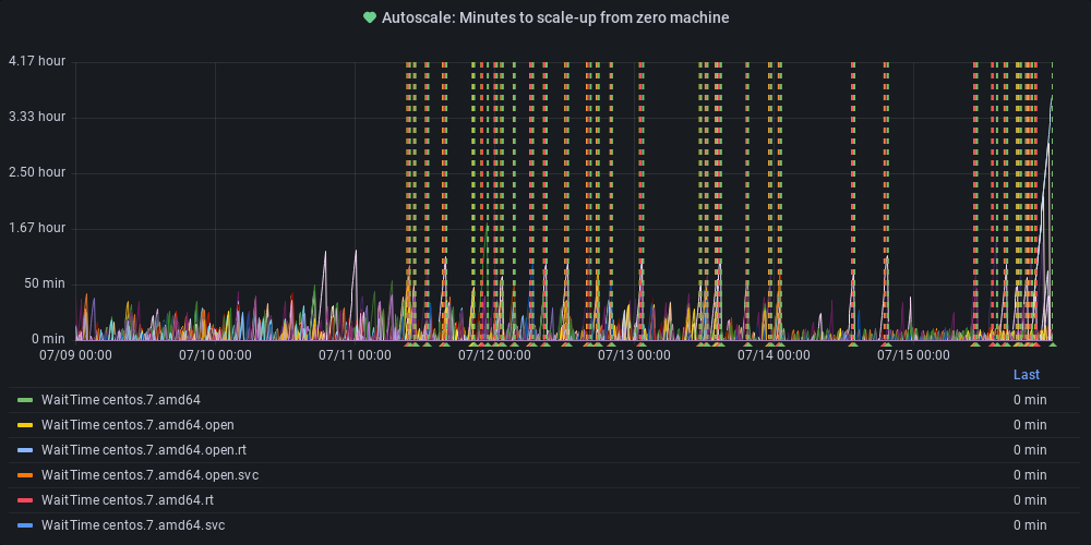 Metric Graph