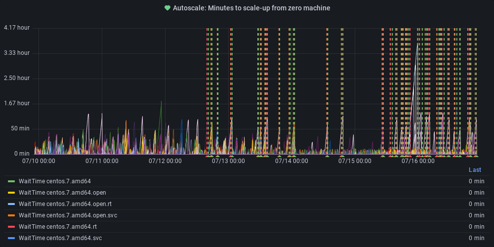 Metric Graph