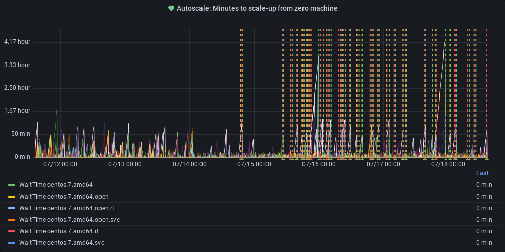 Metric Graph