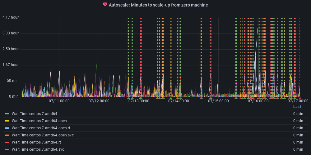 Metric Graph