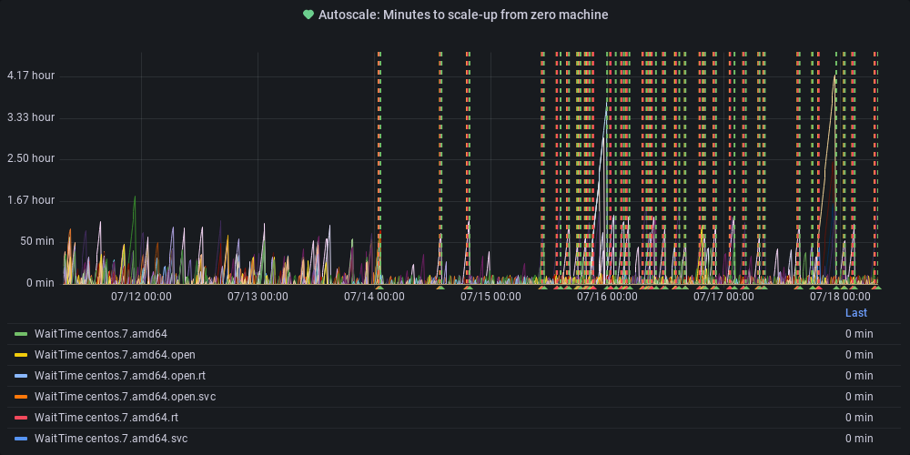 Metric Graph