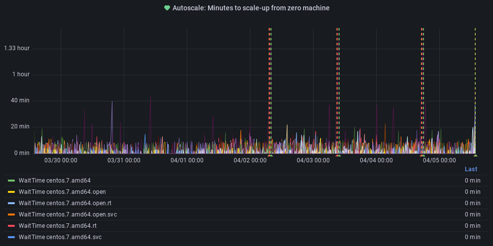 Metric Graph