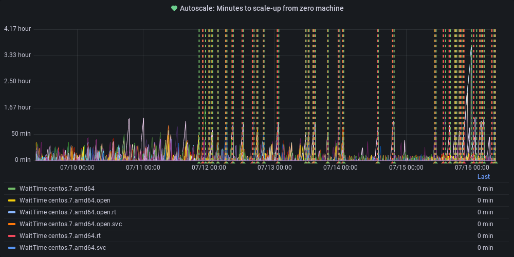 Metric Graph