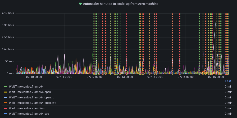 Metric Graph